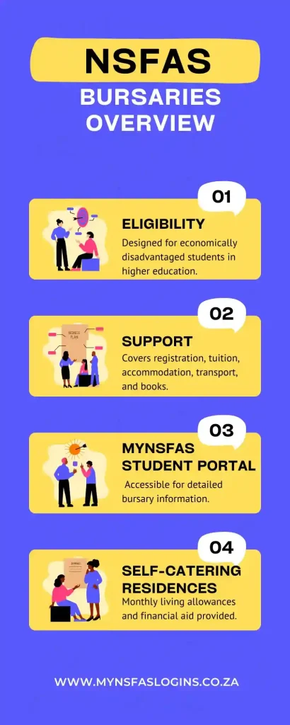 NSFAS Login Portal 