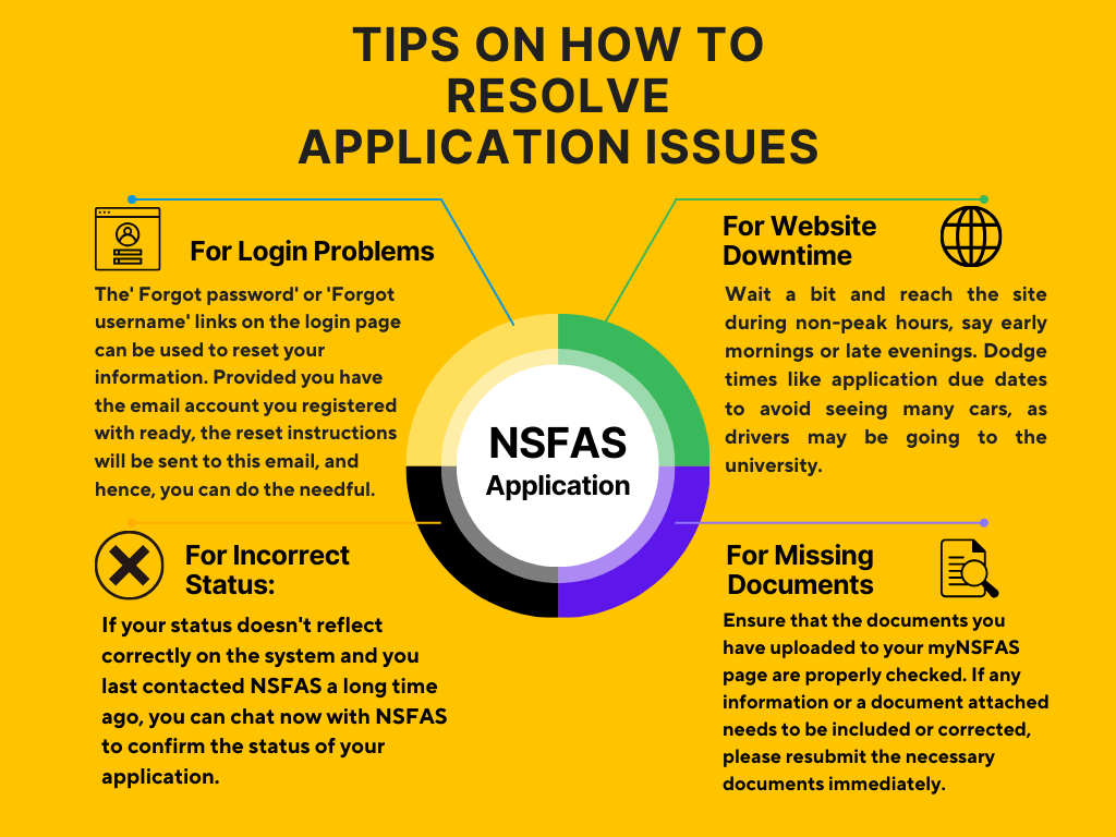 Track My NSFAS Application Status-Tips