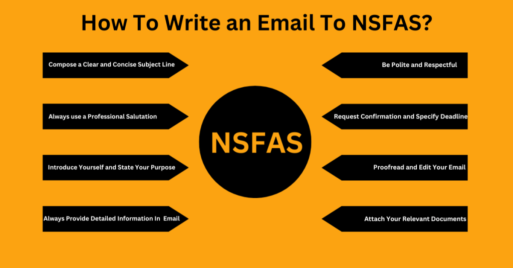 How To Write an Email To NSFAS 