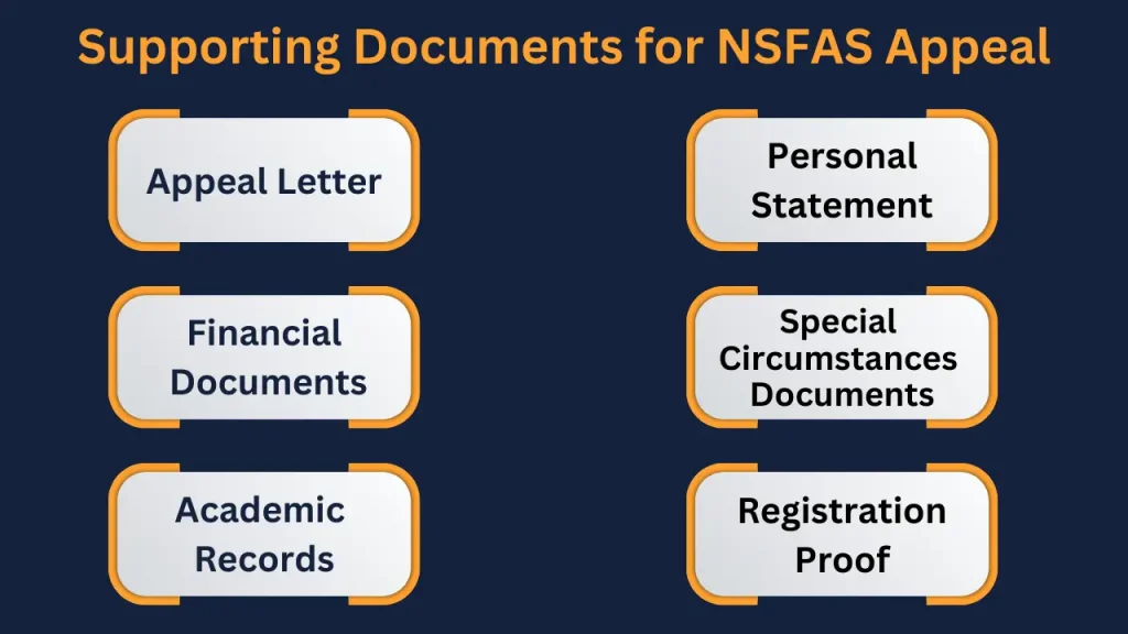 Supporting Documents for NSFAS Appeal