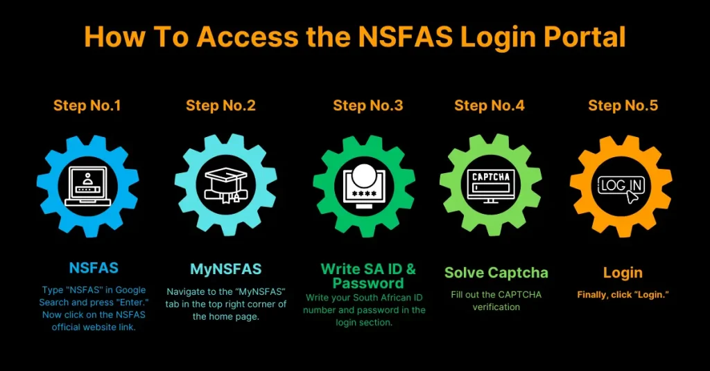 How To Access The NSFAS Login Portal