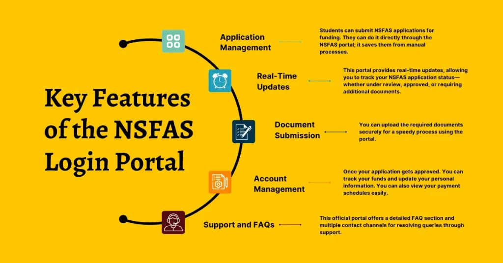 Key Features of the NSFAS Login Portal