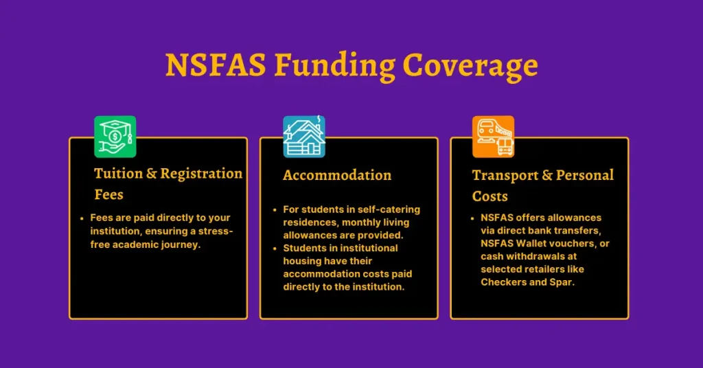 What Does NSFAS Funding Cover